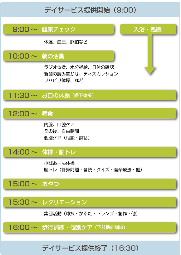 デイサービスの主な一日の流れ